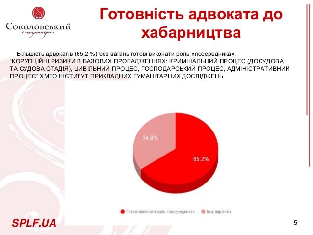 Case study. Побудова антикорупційного комплаєнсу в Case study. Побудова антикорупційного комплаєнсу в