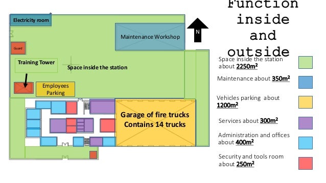 Firefighting research paper topics image