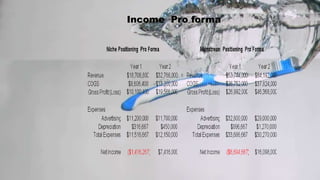 Income Pro forma
 