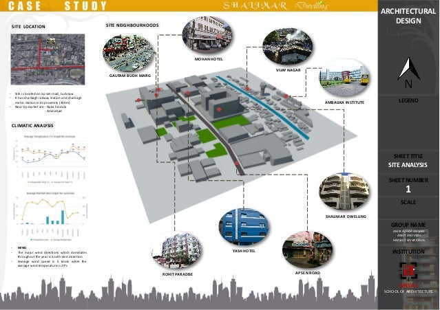 market case study architecture