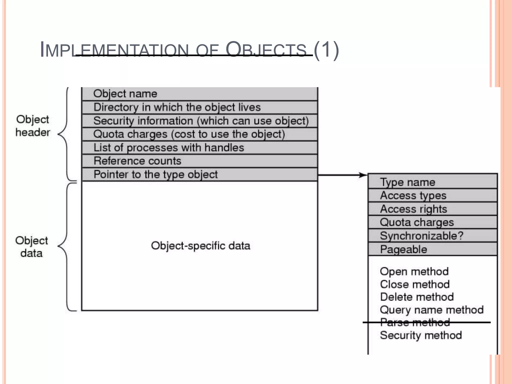 IMPLEMENTATION OF OBJECTS (1)
The structure of an object
11-10
Ceng334-OperatingSystems
 