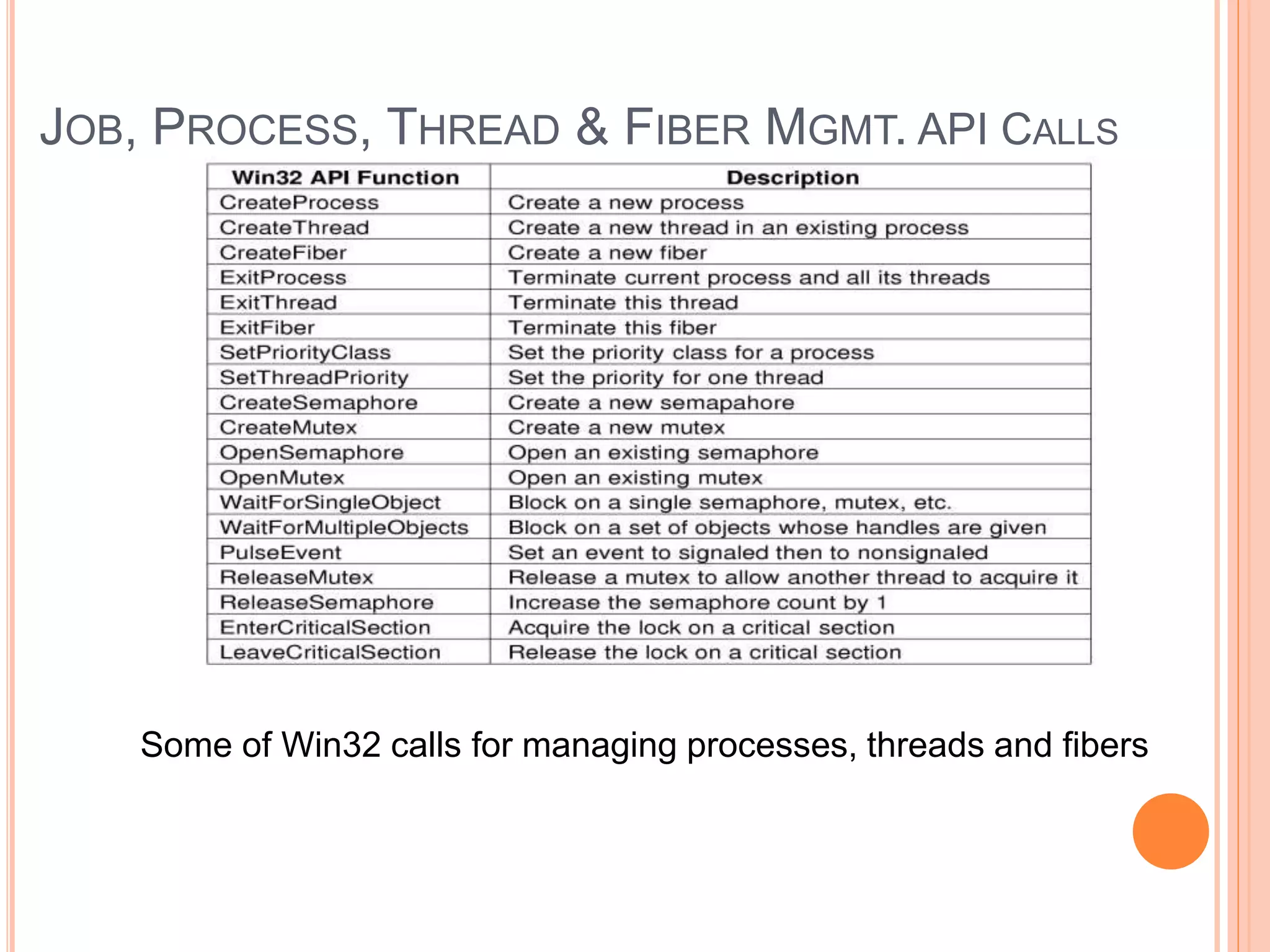 JOB, PROCESS, THREAD & FIBER MGMT. API CALLS
Some of Win32 calls for managing processes, threads and fibers
 