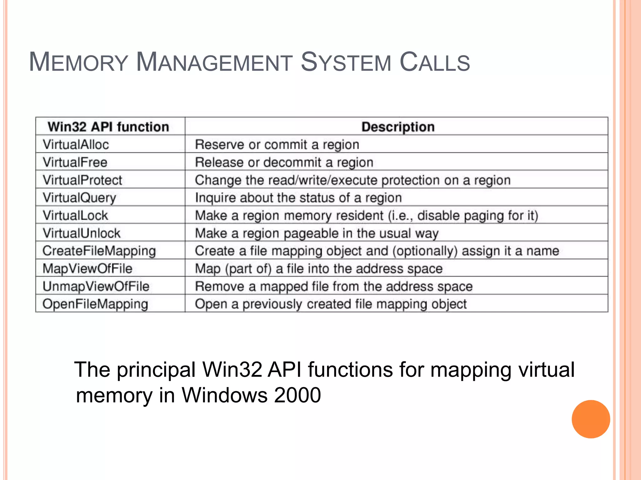 MEMORY MANAGEMENT SYSTEM CALLS
The principal Win32 API functions for mapping virtual
memory in Windows 2000
Ceng334-OperatingSystems
 