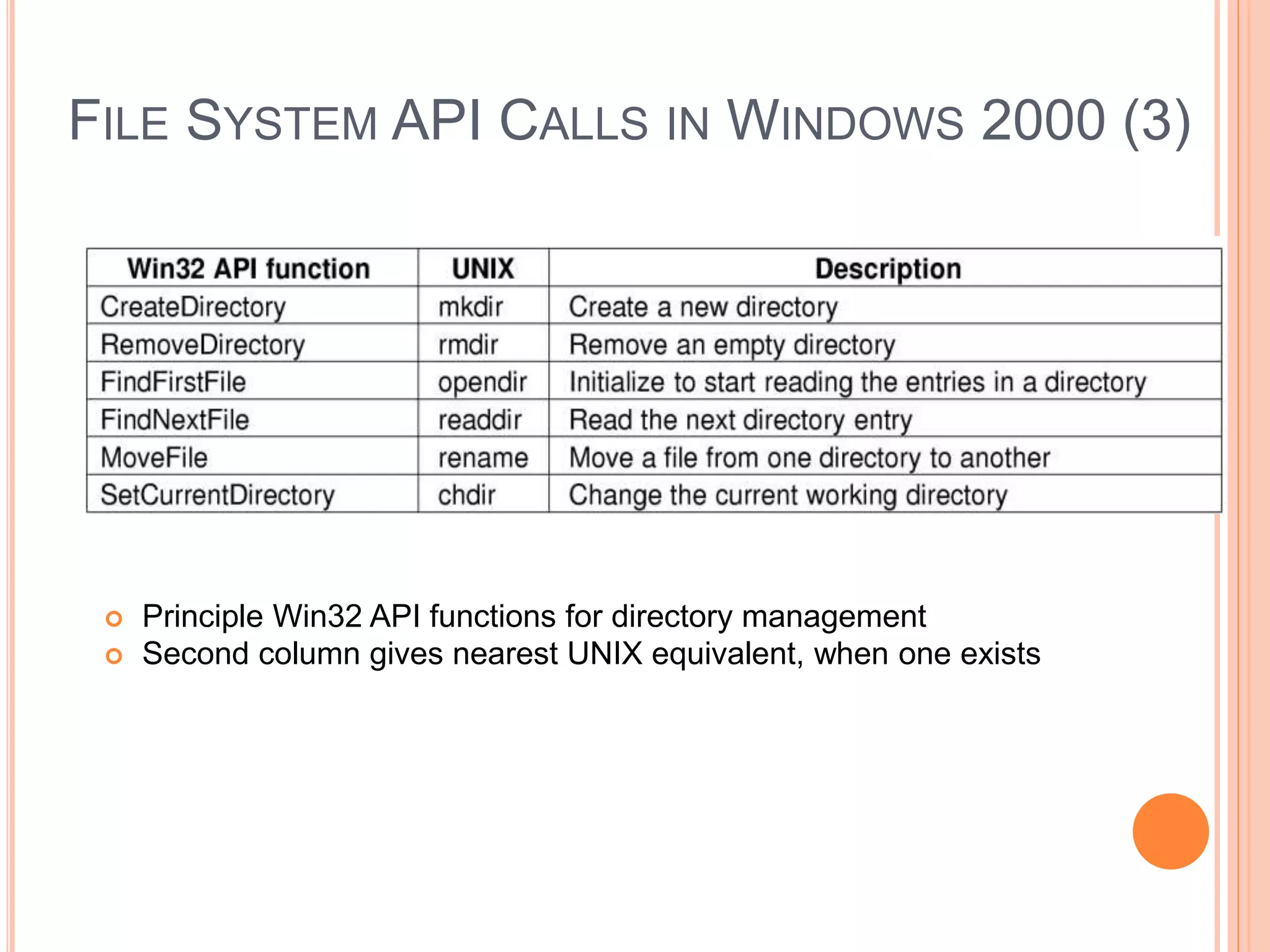 FILE SYSTEM API CALLS IN WINDOWS 2000 (3)
 Principle Win32 API functions for directory management
 Second column gives nearest UNIX equivalent, when one exists
 