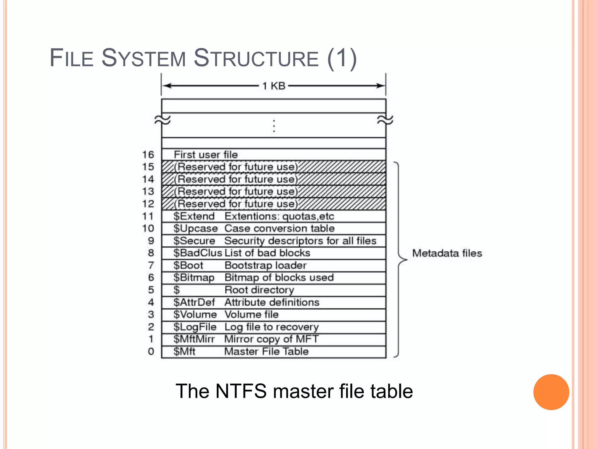 FILE SYSTEM STRUCTURE (1)
The NTFS master file table
 