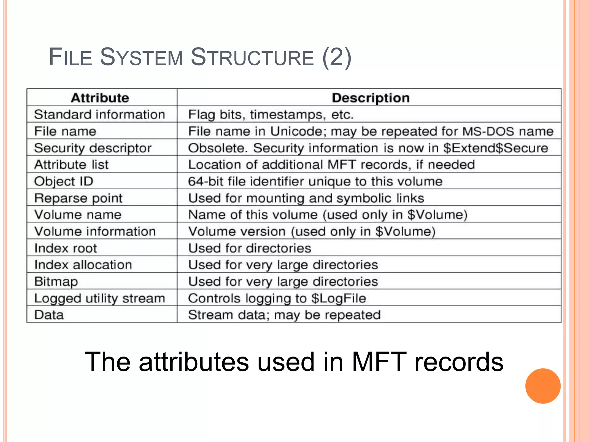 FILE SYSTEM STRUCTURE (2)
The attributes used in MFT records
Ceng334-OperatingSystems
 