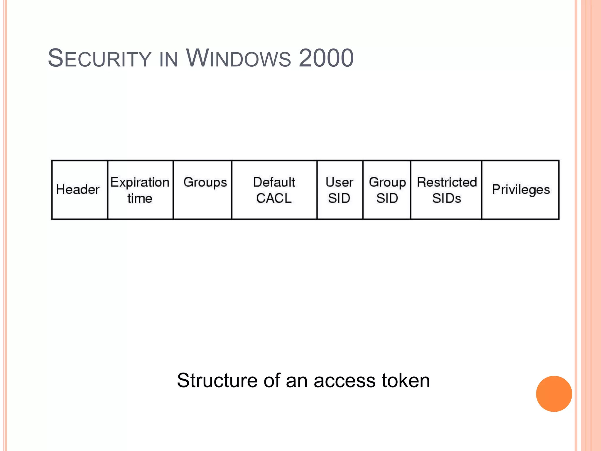 SECURITY IN WINDOWS 2000
Structure of an access token
 