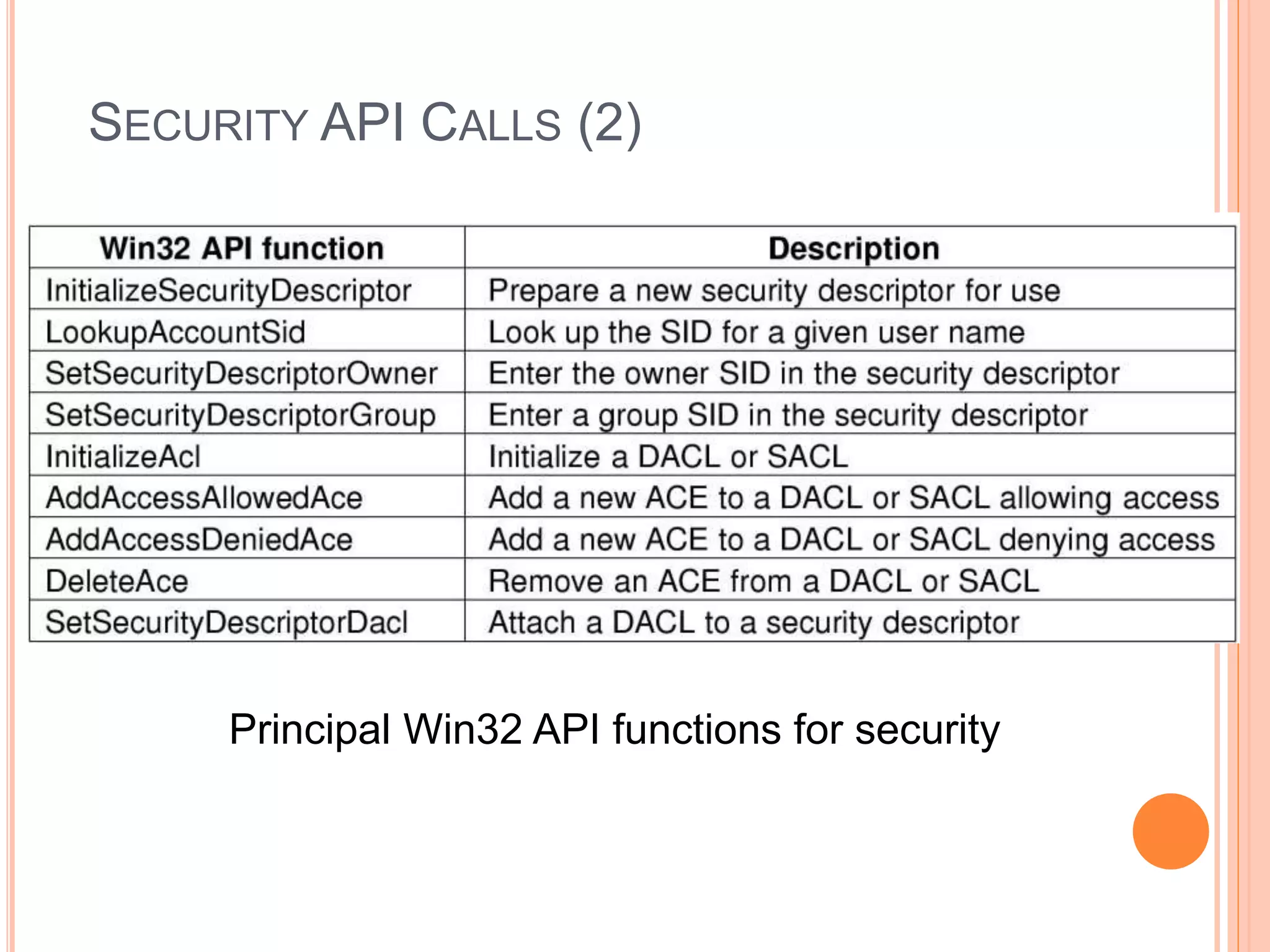 SECURITY API CALLS (2)
Principal Win32 API functions for security
Ceng334-OperatingSystems
 