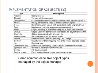 IMPLEMENTATION OF OBJECTS (2)
Some common executive object types
managed by the object manager
 