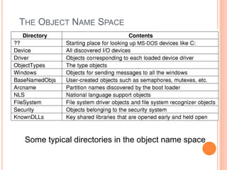 THE OBJECT NAME SPACE
Some typical directories in the object name space
Ceng334-OperatingSystems
 