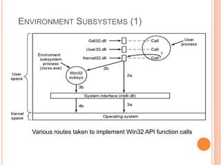 ENVIRONMENT SUBSYSTEMS (1)
Various routes taken to implement Win32 API function calls
 