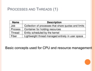 PROCESSES AND THREADS (1)
Basic concepts used for CPU and resource management
 