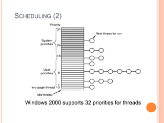 SCHEDULING (2)
Windows 2000 supports 32 priorities for threads
 