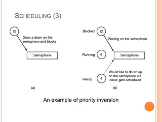 SCHEDULING (3)
An example of priority inversion
 