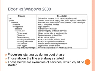 BOOTING WINDOWS 2000
 Processes starting up during boot phase
 Those above the line are always started
 Those below are examples of services which could be
started
 
