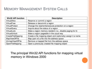 MEMORY MANAGEMENT SYSTEM CALLS
The principal Win32 API functions for mapping virtual
memory in Windows 2000
Ceng334-OperatingSystems
 