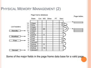 PHYSICAL MEMORY MANAGEMENT (2)
Some of the major fields in the page frame data base for a valid page
 