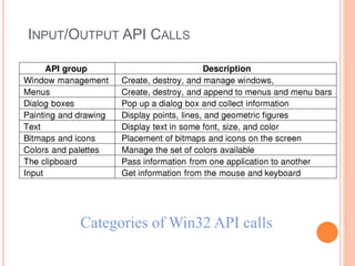 INPUT/OUTPUT API CALLS
Ceng334-OperatingSystems
Categories of Win32 API calls
 