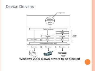 DEVICE DRIVERS
Windows 2000 allows drivers to be stacked
 