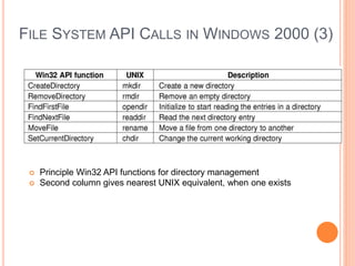 FILE SYSTEM API CALLS IN WINDOWS 2000 (3)
 Principle Win32 API functions for directory management
 Second column gives nearest UNIX equivalent, when one exists
 