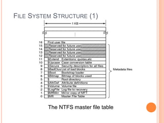 FILE SYSTEM STRUCTURE (1)
The NTFS master file table
 