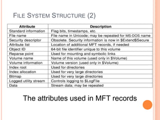 FILE SYSTEM STRUCTURE (2)
The attributes used in MFT records
Ceng334-OperatingSystems
 