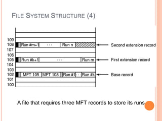 FILE SYSTEM STRUCTURE (4)
A file that requires three MFT records to store its runs
Ceng334-OperatingSystems
 