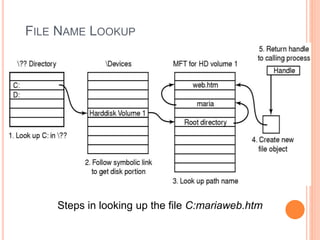 FILE NAME LOOKUP
Steps in looking up the file C:mariaweb.htm
Ceng334-OperatingSystems
 