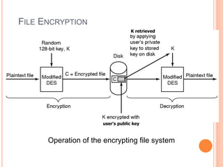 FILE ENCRYPTION
Operation of the encrypting file system
Ceng334-OperatingSystems
K retrieved
user's public key
 
