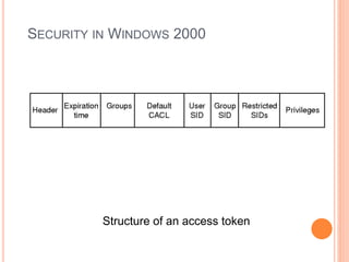 SECURITY IN WINDOWS 2000
Structure of an access token
 