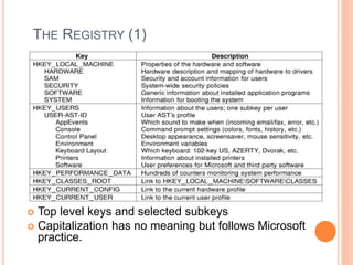 THE REGISTRY (1)
 Top level keys and selected subkeys
 Capitalization has no meaning but follows Microsoft
practice.
 