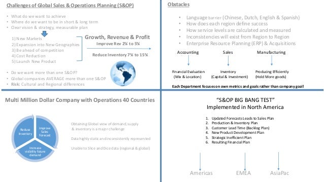 Amazon logistics case study picture