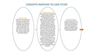 CONCEPTS MATCHED TO CASE STUDY
 