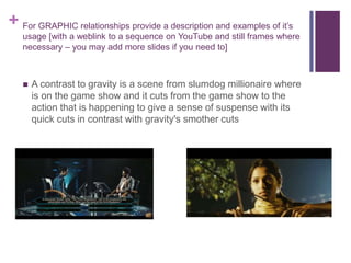 + For GRAPHIC relationships provide a description and examples of it’s
usage [with a weblink to a sequence on YouTube and still frames where
necessary – you may add more slides if you need to]
 A contrast to gravity is a scene from slumdog millionaire where
is on the game show and it cuts from the game show to the
action that is happening to give a sense of suspense with its
quick cuts in contrast with gravity's smother cuts
 