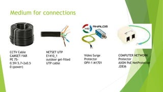 Medium for connections
CCTV Cable
CAMSET/YAR
PE 75-
0.59/3.7+2x0.5
0 (power)
NETSET UTP
E1410_1
outdoor gel-filled
UTP cable
Video Surge
Protector
OPV-1 M1701
COMPUTER NETWORK
Protector
AXON PoE NetProtector
J2836
 