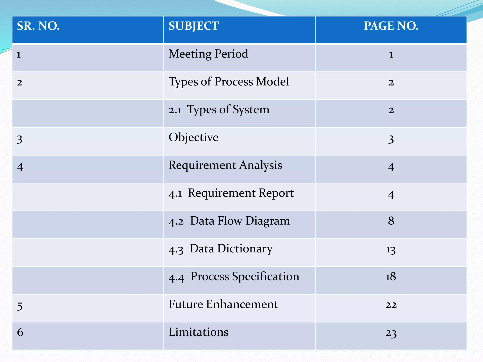 SR. NO. SUBJECT PAGE NO.
1 Meeting Period 1
2 Types of Process Model 2
2.1 Types of System 2
3 Objective 3
4 Requirement Analysis 4
4.1 Requirement Report 4
4.2 Data Flow Diagram 8
4.3 Data Dictionary 13
4.4 Process Specification 18
5 Future Enhancement 22
6 Limitations 23
 