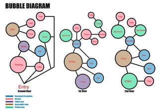 Architectural Case study for residence_1