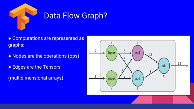 TensorFlow Technology | PPT