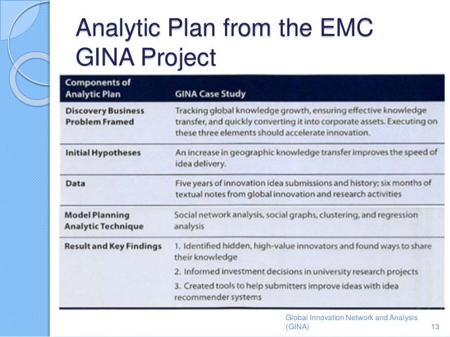 case study gina stands for in data analytics