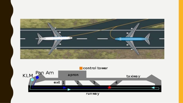 Aviation accident analysis picture
