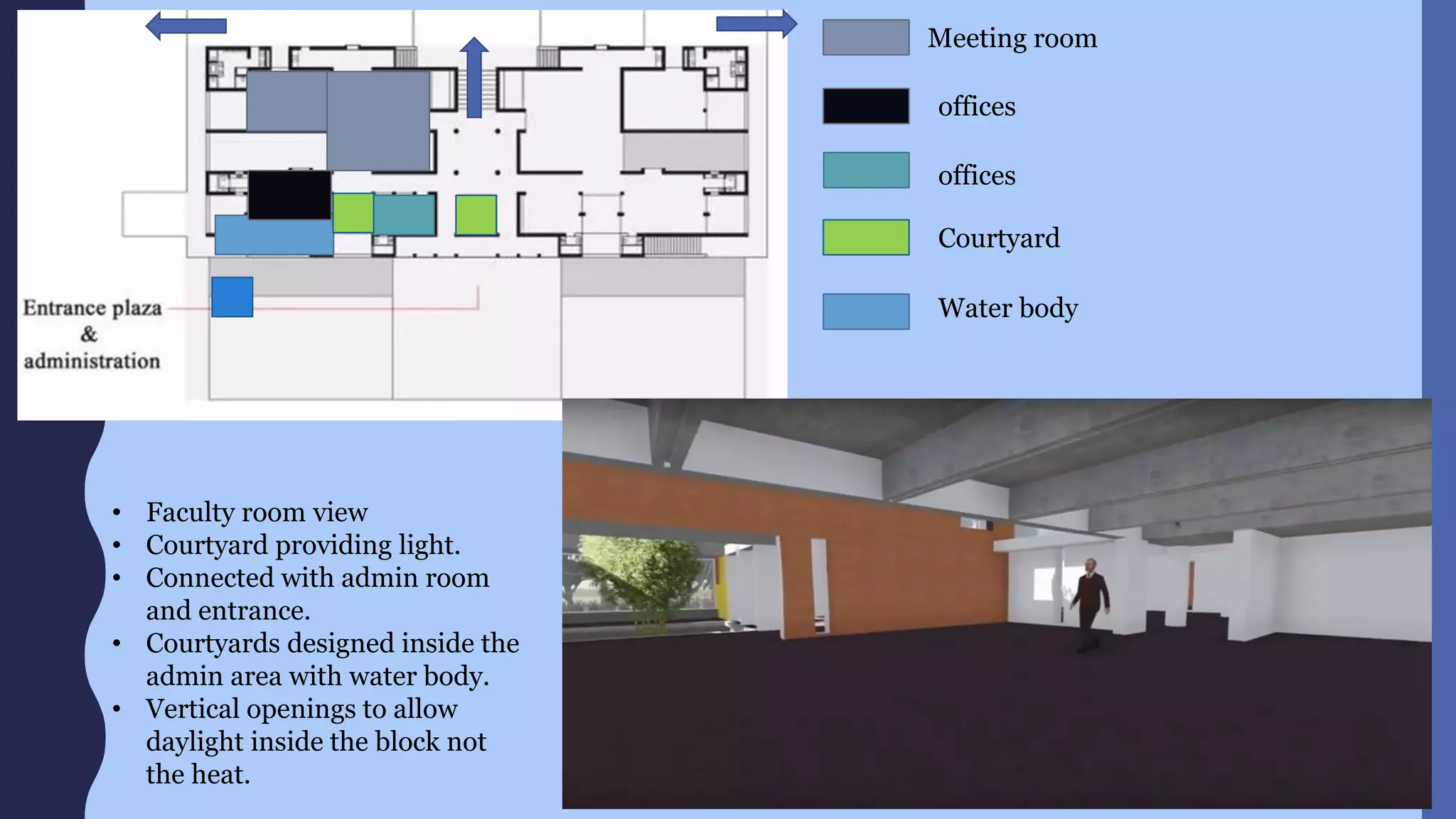 college campus Case study PPT