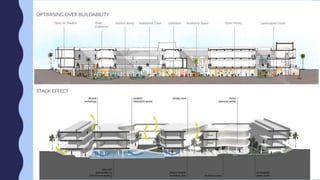 college campus Case study | PDF