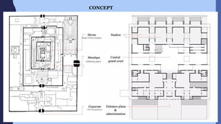 college campus Case study | PDF