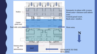 ENTRANCE TO THE
BUILDING
West entryEast side entry
OAT
N
Symmetry in plans with 3 zones.
Front zone= entrance and admin
zone.
Central grand court.
Back zone= studios.
 