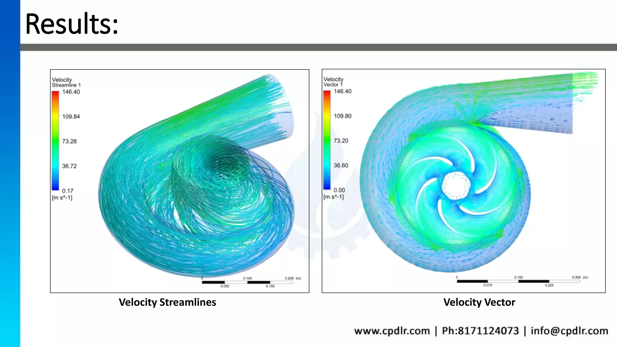 Centrifugal Pump Analysis CFD case Study | PPTX