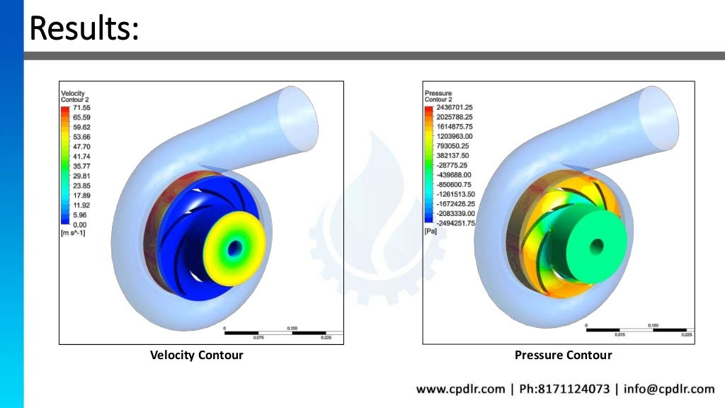 Centrifugal Pump Analysis CFD case Study