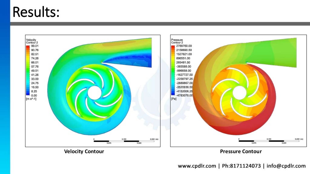 Centrifugal Pump Analysis CFD case Study
