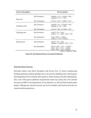A Case Study Report on Air Pollution in Cement Industry | PDF