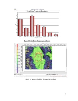 A Case Study Report on Air Pollution in Cement Industry | PDF