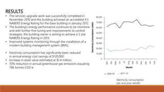 Case study -4 Mort Street